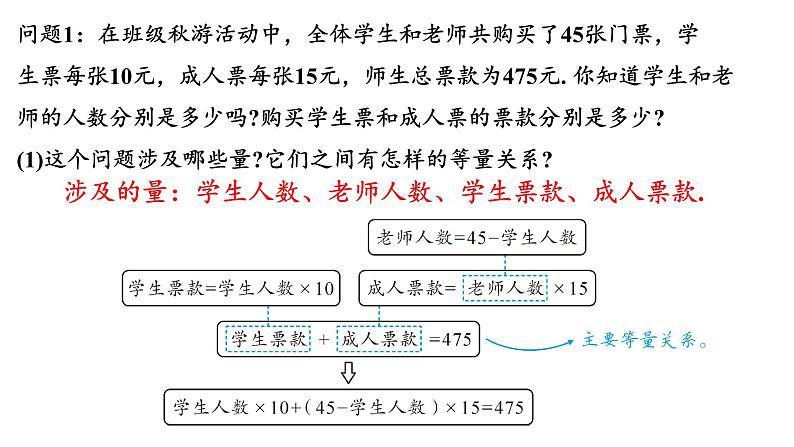 初中数学新北师大版七年级上册5.1 认识方程教学课件2024秋第5页