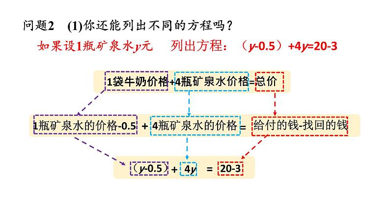 初中数学新北师大版七年级上册5.2第3课时 利用去括号解一元一次方程教学课件2024秋第6页