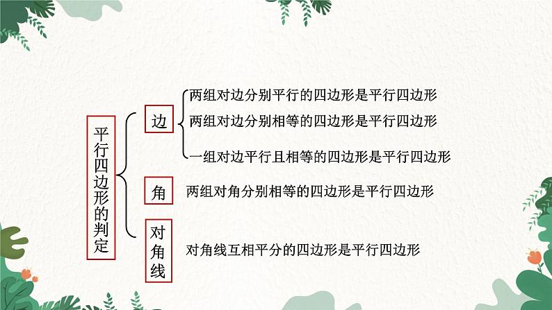 青岛版数学八年级下册 6.4 三角形的中位线定理课件第2页