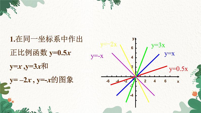 青岛版数学八年级下册 10.3 一次函数的性质课件第5页