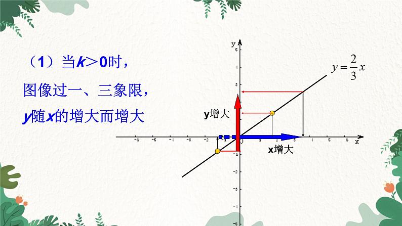 青岛版数学八年级下册 10.3 一次函数的性质课件第6页