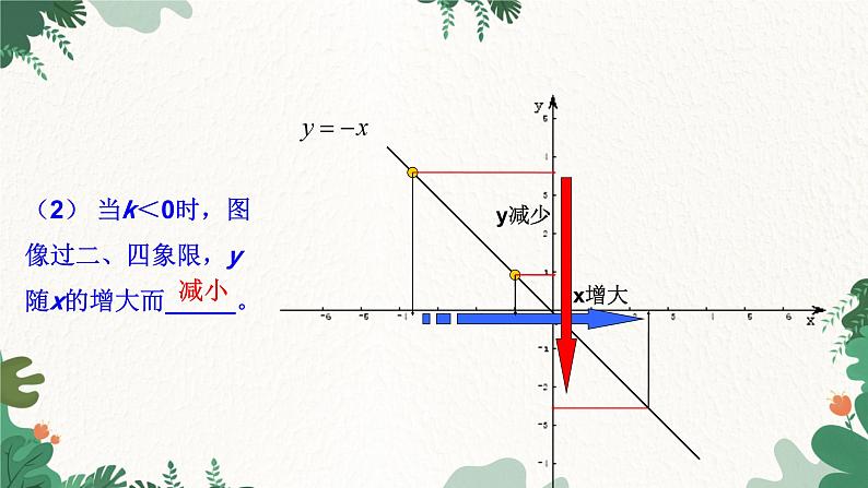 青岛版数学八年级下册 10.3 一次函数的性质课件第7页