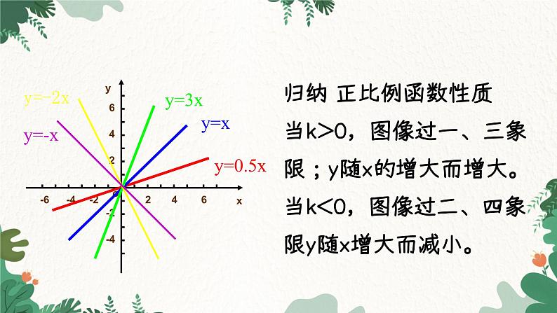 青岛版数学八年级下册 10.3 一次函数的性质课件第8页