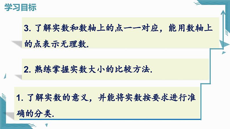 人教版初中数学七年级下册8.3实数及其简单运算（第1课时）课件第2页