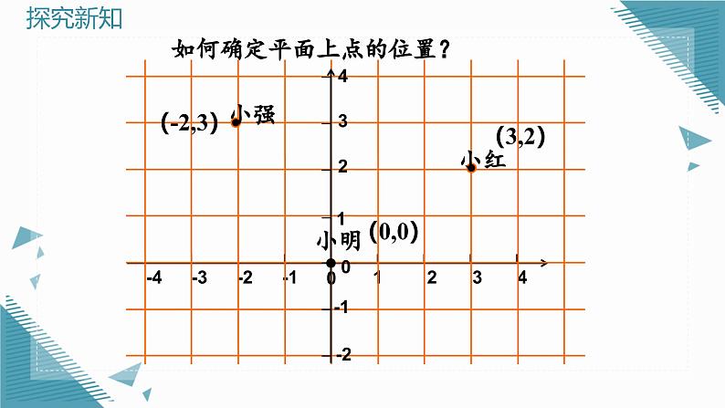 人教版初中数学七年级下册9.1.1平面直角坐标系的概念课件pptx第6页