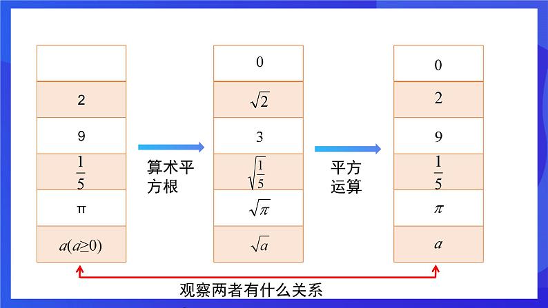 人教版数学八年级下册16.1.2《二次根式的性质》（同步课件）第4页