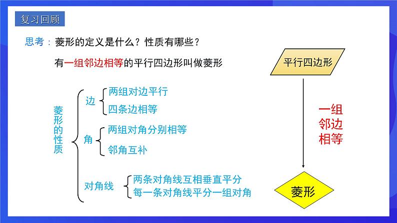 人教版数学八年级下册18.2.2.2《菱形的判定》（同步课件）第2页