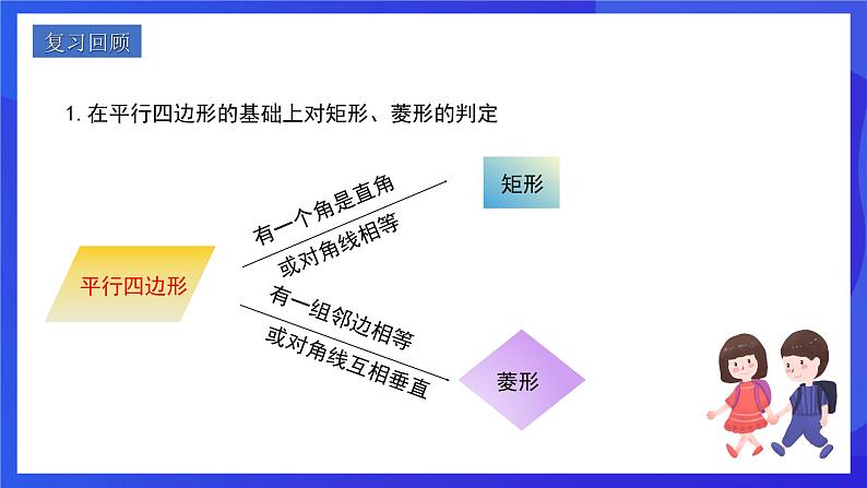 人教版数学八年级下册18.2.3.2《正方形的判定》（同步课件）第2页