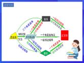 人教版數(shù)學(xué)八年級下冊第18章《平行四邊形復(fù)盤提升》課件+單元測試卷（原卷版+解析版）