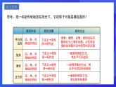 人教版數(shù)學(xué)八年級下冊第18章《平行四邊形復(fù)盤提升》課件+單元測試卷（原卷版+解析版）