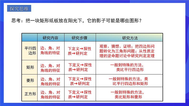 人教版数学八年级下册第18章《平行四边形复盘提升》（单元复习课件）第3页