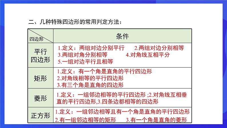 人教版数学八年级下册第18章《平行四边形复盘提升》（单元复习课件）第5页