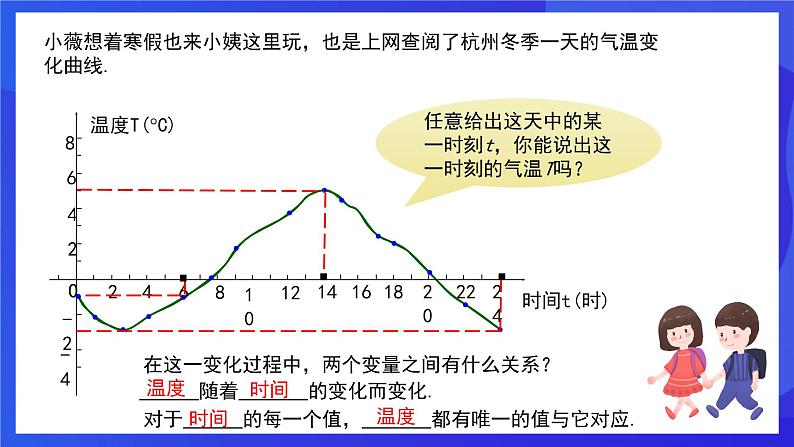 人教版数学八年级下册19.1.1.2《函数》（同步课件）第6页