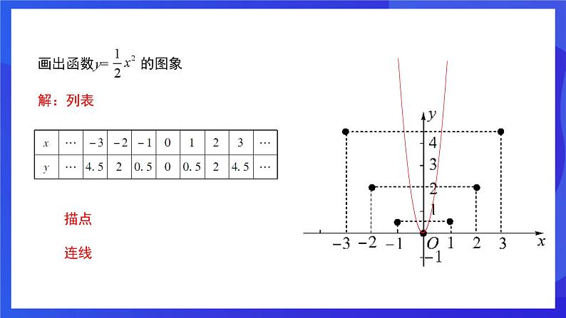 人教版数学八年级下册19.1.2.1《函数的图象》（同步课件）第4页