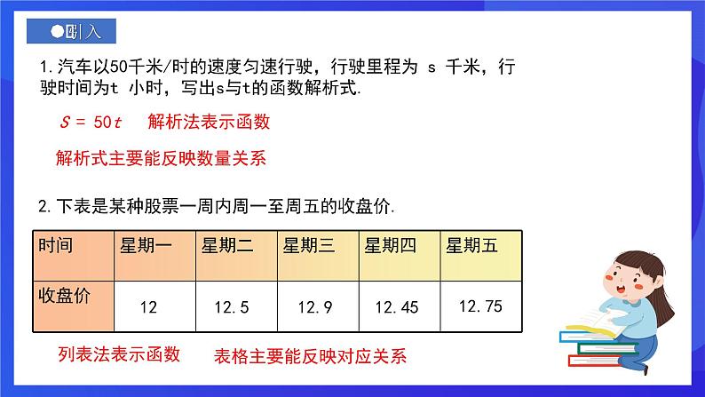 人教版数学八年级下册19.1.2.2《函数的表示法》（同步课件）第2页