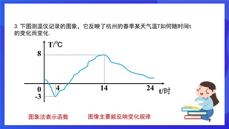 人教版数学八年级下册19.1.2.2《函数的表示法》（同步课件）第3页