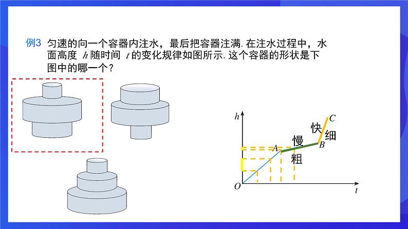 人教版数学八年级下册19.1.2.2《函数的表示法》（同步课件）第8页