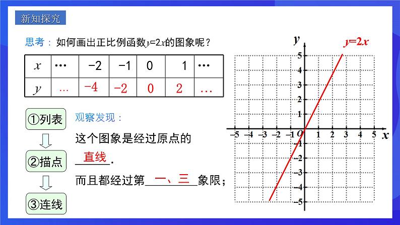 人教版数学八年级下册19.2.1.2《正比例函数的图象与性质》（同步课件)第3页