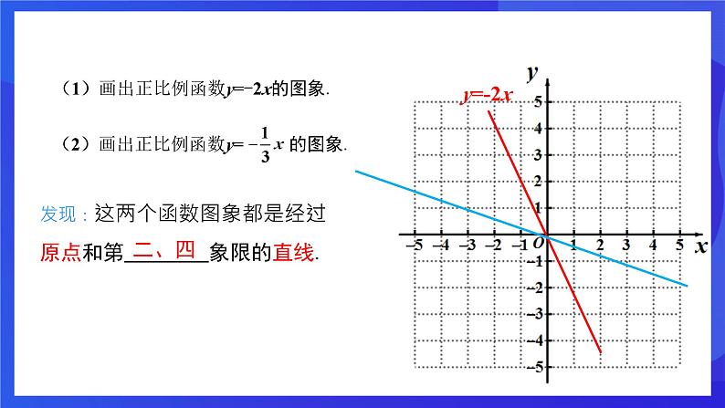 人教版数学八年级下册19.2.1.2《正比例函数的图象与性质》（同步课件)第5页