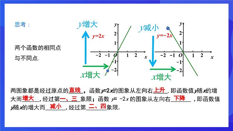 人教版数学八年级下册19.2.1.2《正比例函数的图象与性质》（同步课件)第6页