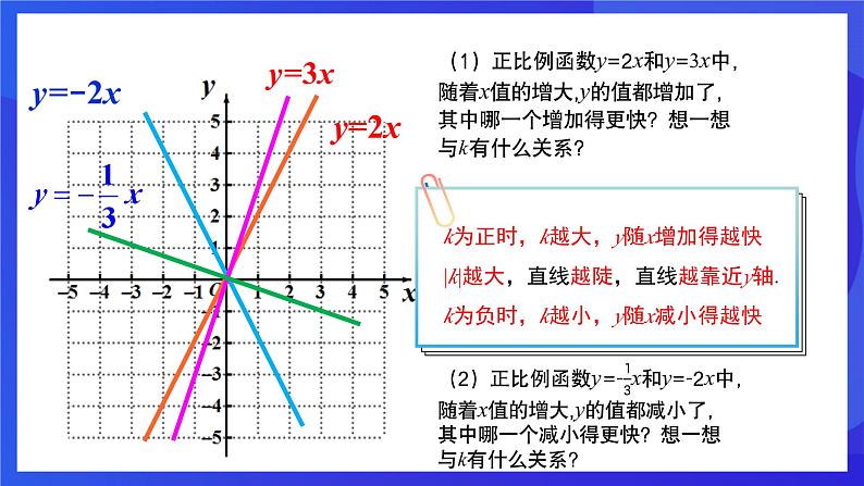 人教版数学八年级下册19.2.1.2《正比例函数的图象与性质》（同步课件)第8页