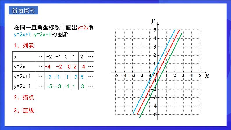 人教版数学八年级下册19.2.2.2《一次函数的图象与性质》（同步课件）第4页