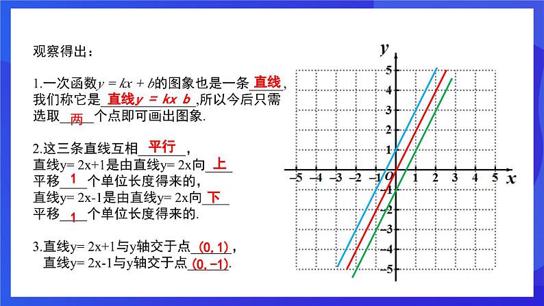 人教版数学八年级下册19.2.2.2《一次函数的图象与性质》（同步课件）第5页