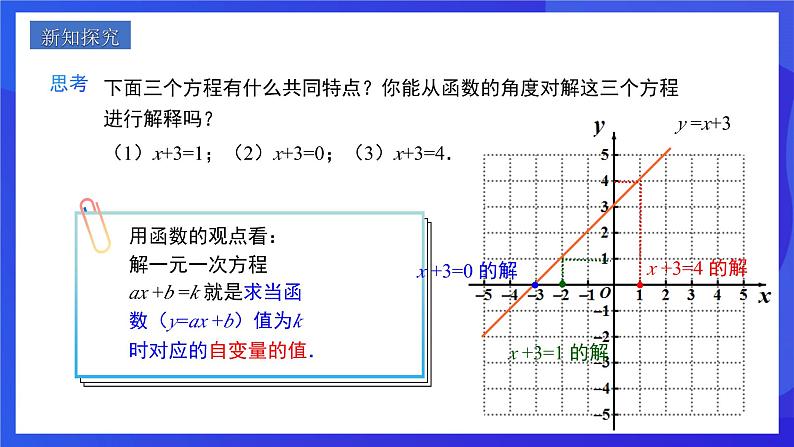 人教版数学八年级下册19.2.3《一次函数与方程、不等式》（同步课件）第3页