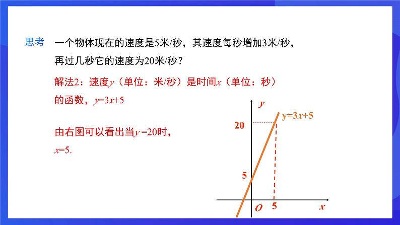 人教版数学八年级下册19.2.3《一次函数与方程、不等式》（同步课件）第7页