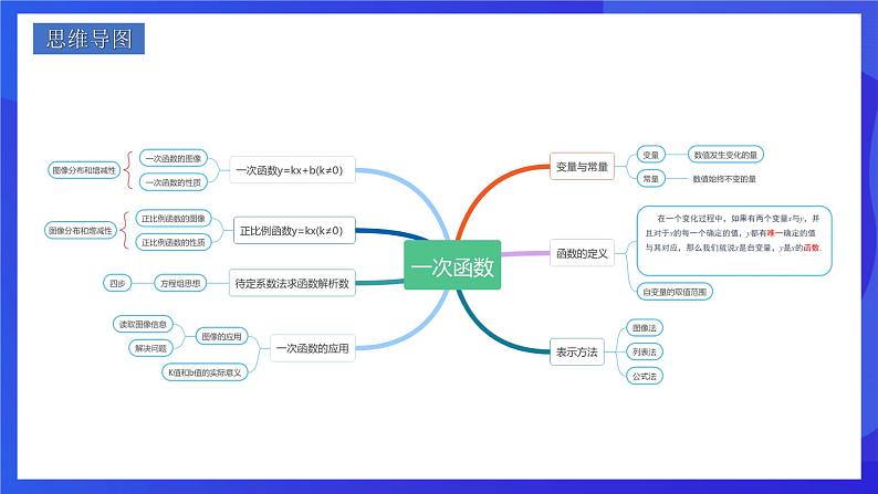 人教版数学八年级下册第19章《一次函数复盘提升》（单元复习课件）第2页