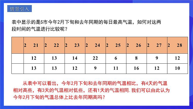 人教版数学八年级下册20.2.1《方差》（同步课件）第2页