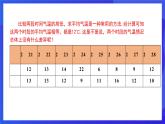 人教版数学八年级下册20.2.1《方差》课件+分层练习（原卷版+解析版）
