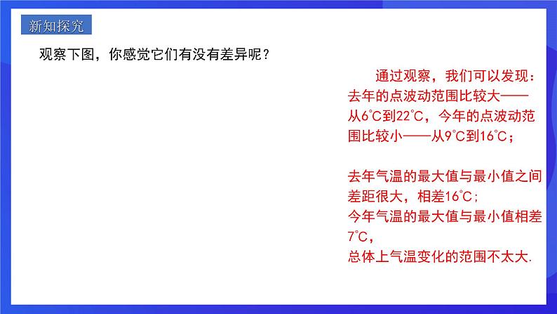 人教版数学八年级下册20.2.1《方差》（同步课件）第4页