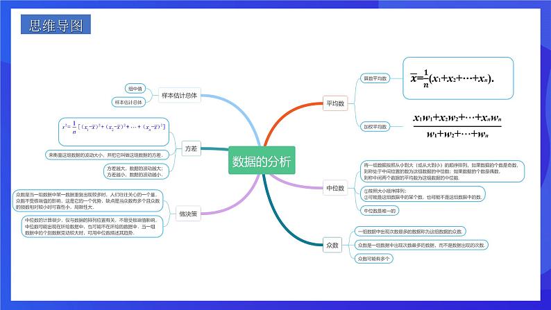 人教版数学八年级下册第20章《 数据的分析复盘提升》（单元复习课件）第2页