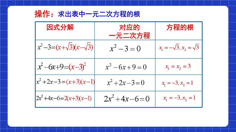 沪教版（五四制）数学八年级上册17.4《一元二次方程的应用—二次三项式的因式分解》（第1课时）（教学课件）第5页