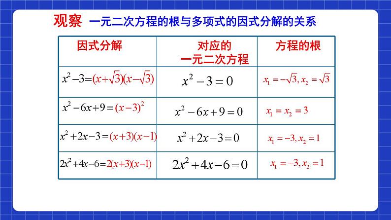 沪教版（五四制）数学八年级上册17.4《一元二次方程的应用—二次三项式的因式分解》（第1课时）（教学课件）第6页