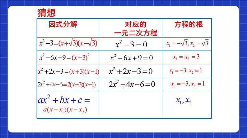 沪教版（五四制）数学八年级上册17.4《一元二次方程的应用—二次三项式的因式分解》（第1课时）（教学课件）第7页