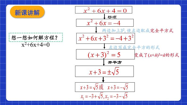 沪教版（五四制）数学八年级上册17.2《配方法解一元二次方程》（第3课时）（教学课件）第4页