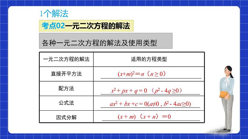 沪教版（五四制）数学八年级上册第17章《一元二次方程》（单元复习课件）第7页