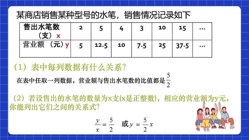 沪教版（五四制）数学八年级上册18.2《正比例函数》（第1课时）（教学课件）第3页