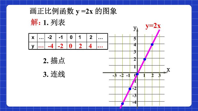 沪教版（五四制）数学八年级上册18.2《正比例函数的图像》（第2课时）（教学课件）第6页