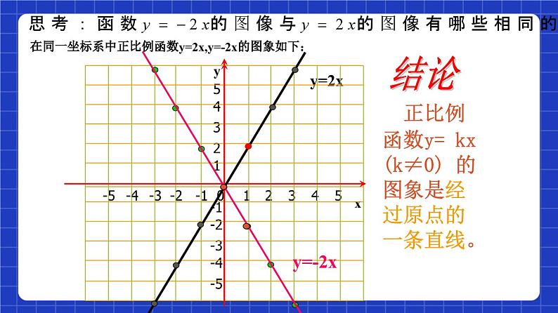 沪教版（五四制）数学八年级上册18.2《正比例函数的图像》（第2课时）（教学课件）第8页