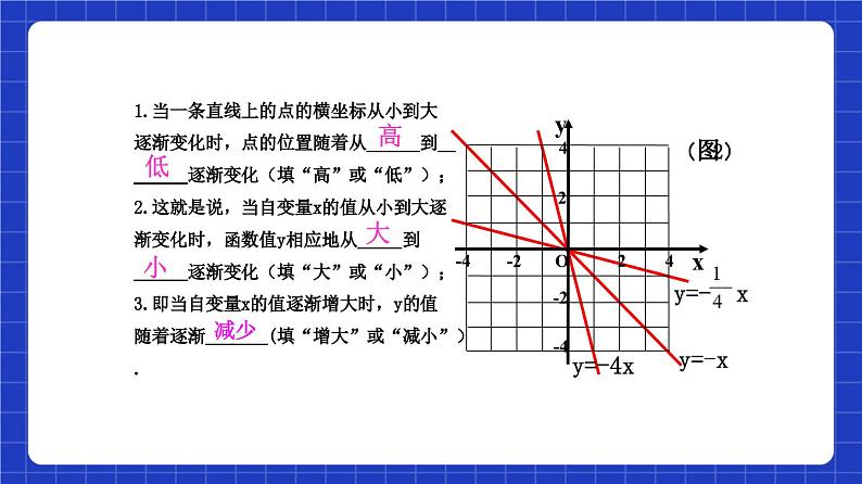 沪教版（五四制）数学八年级上册18.2《正比例函数的性质》（第3课时）（教学课件）第8页