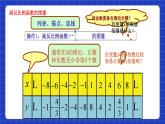 滬教版（五四制）數(shù)學(xué)八年級上冊18.3《反比例函數(shù)的圖像和性質(zhì)》（第2課時）（教學(xué)課件）