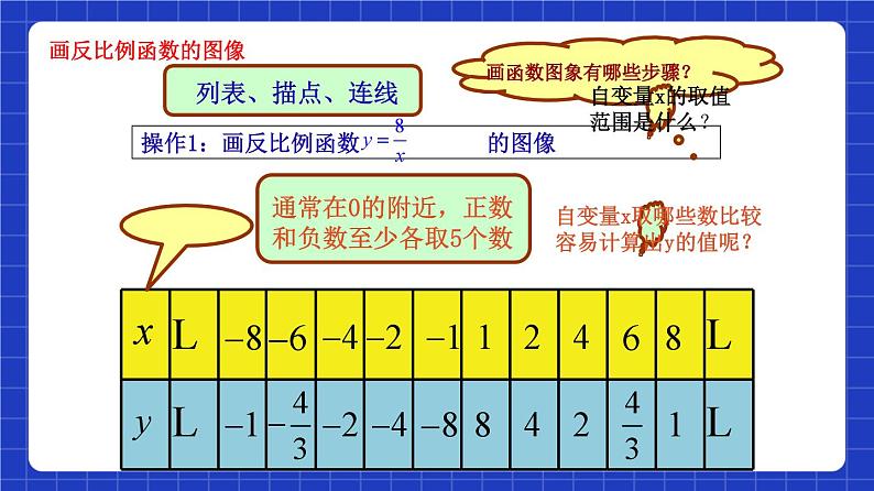 沪教版（五四制）数学八年级上册18.3《反比例函数的图像和性质》（第2课时）（教学课件）第4页