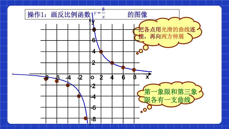 沪教版（五四制）数学八年级上册18.3《反比例函数的图像和性质》（第2课时）（教学课件）第5页