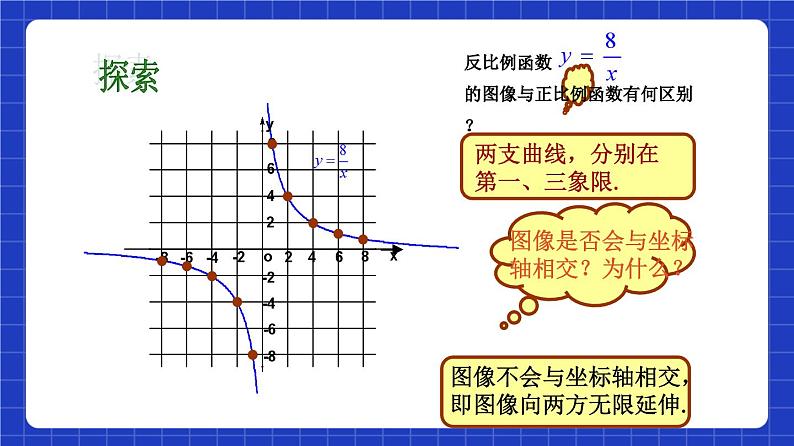 沪教版（五四制）数学八年级上册18.3《反比例函数的图像和性质》（第2课时）（教学课件）第6页