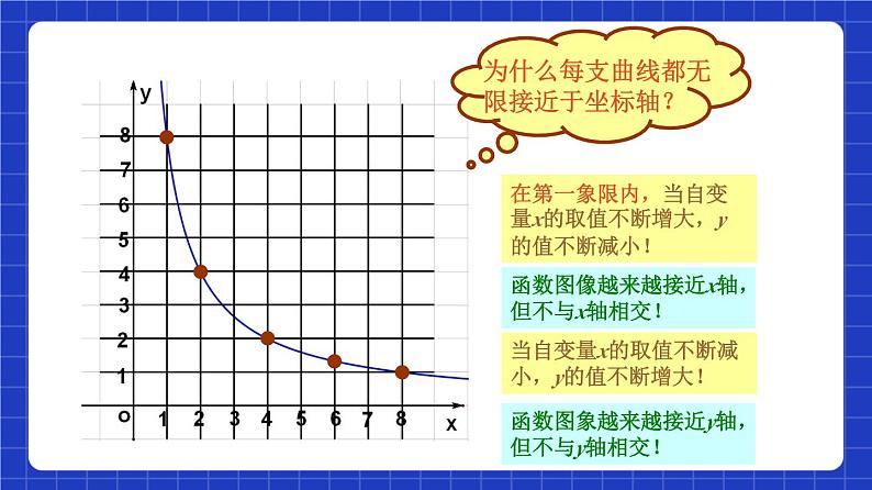 沪教版（五四制）数学八年级上册18.3《反比例函数的图像和性质》（第2课时）（教学课件）第7页