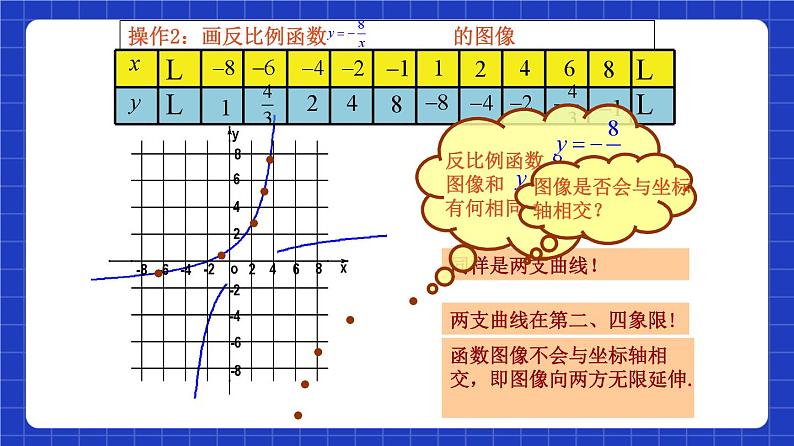 沪教版（五四制）数学八年级上册18.3《反比例函数的图像和性质》（第2课时）（教学课件）第8页