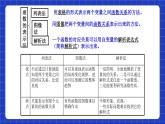 沪教版（五四制）数学八年级上册18.4《函数的表示法》（第2课时）（教学课件）